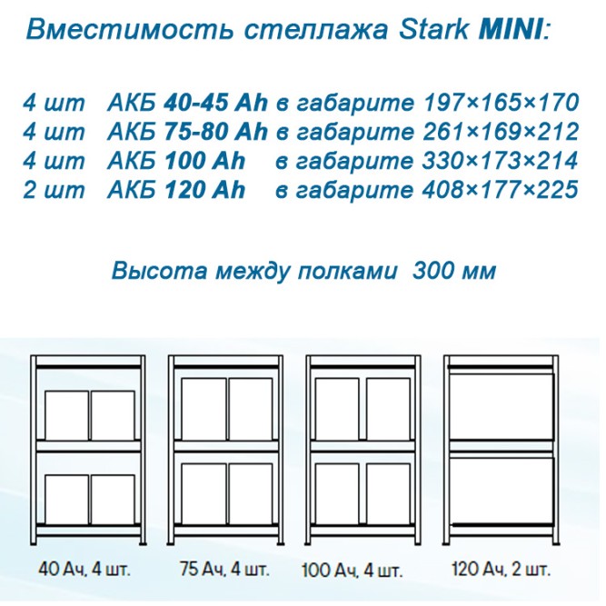 СТЕЛЛАЖ «MINI»