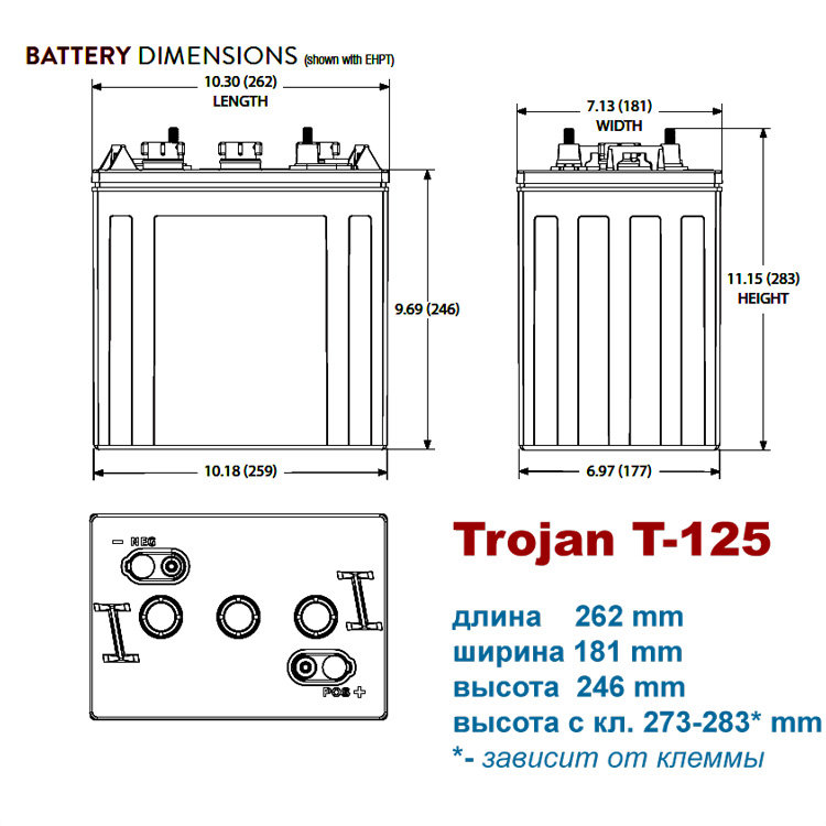 Габарит аккумулятора Trojan T125