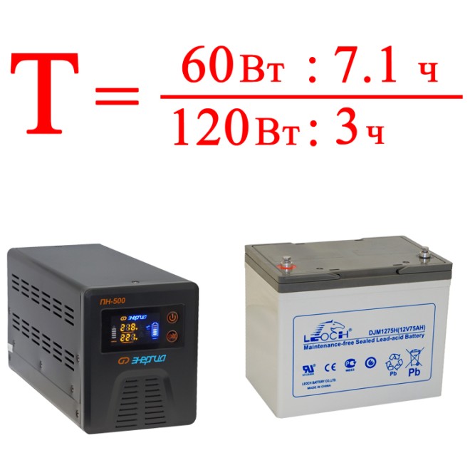 комплект ибп  Гарант-500+75ач