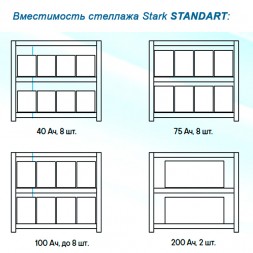 СТЕЛЛАЖ «STANDART»