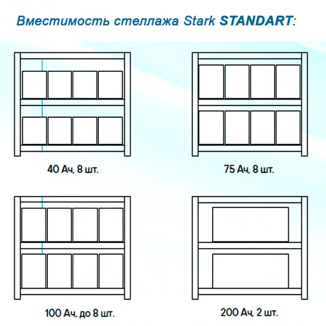 СТЕЛЛАЖ «STANDART» 