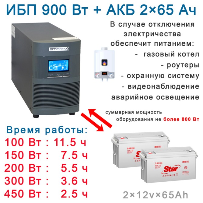 Средний: Stark On-Line + 2х65Ah