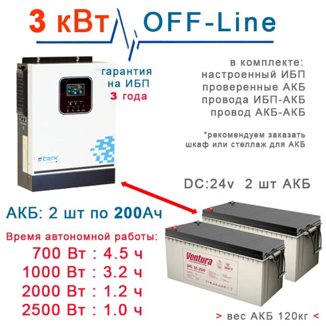 Комплект Stark 3000Вт MAX с АКБ 2×200Ah Ventura