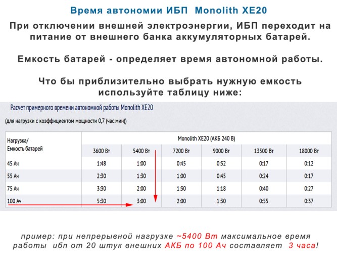 Eltena Monolith XE20