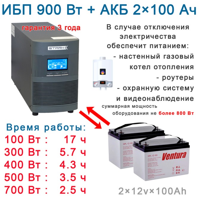 Гарант:  Stark On-Line + 2х100Ah Ventura. 