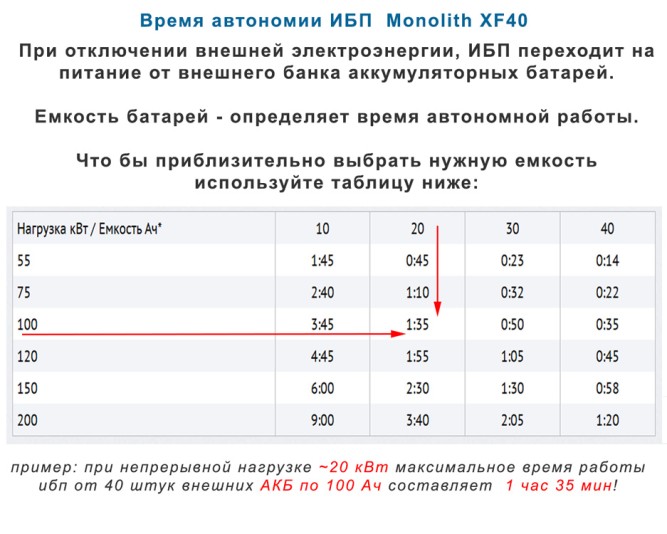 ELTENA Monolith XF40