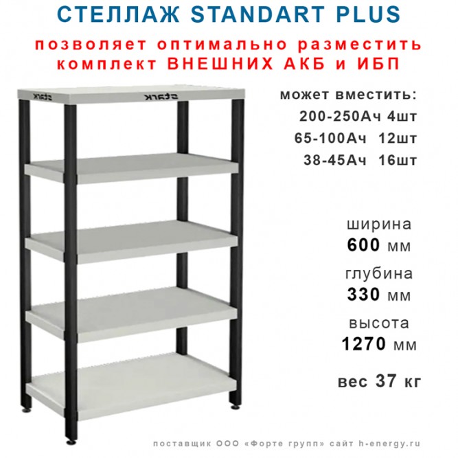 СТЕЛЛАЖ «STANDART PLUS» 