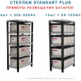 СТЕЛЛАЖ «STANDART PLUS»  пример расположения АКБ