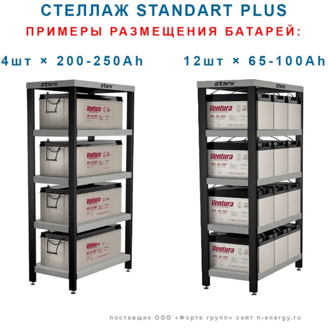 СТЕЛЛАЖ «STANDART PLUS» 