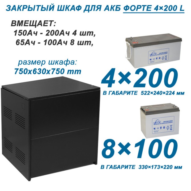 Шкаф для АКБ Форте 4х200 Low