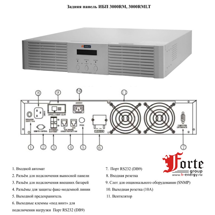 Eltena Monolith II 3000RM