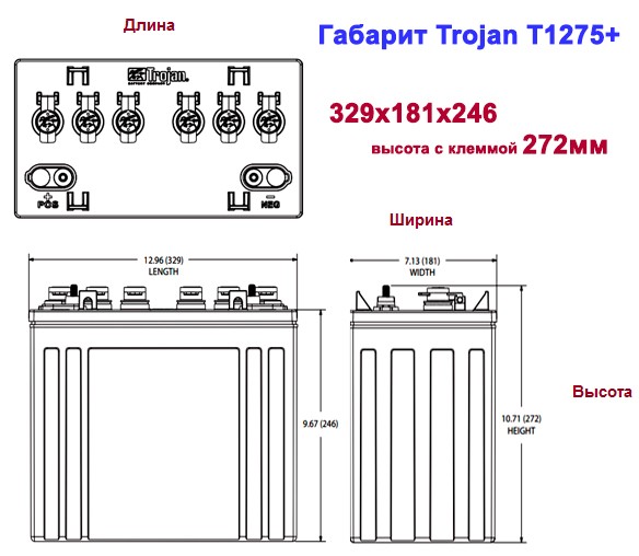 Trojan T1275