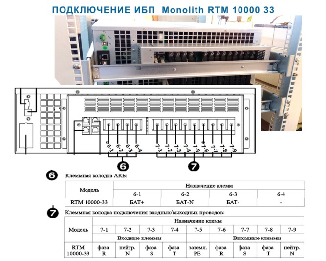 Eltena Monolith RTM 10000-33