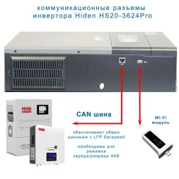 ИБП Hiden Control HS20-3624PRO HV