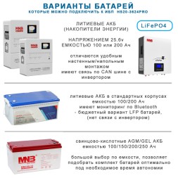 ИБП Hiden Control HS20-3624PRO HV