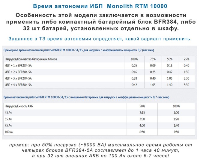 Eltena Monolith RTM 10000-31