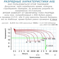 Vektor GEL 12-100 (12v 100Ah)