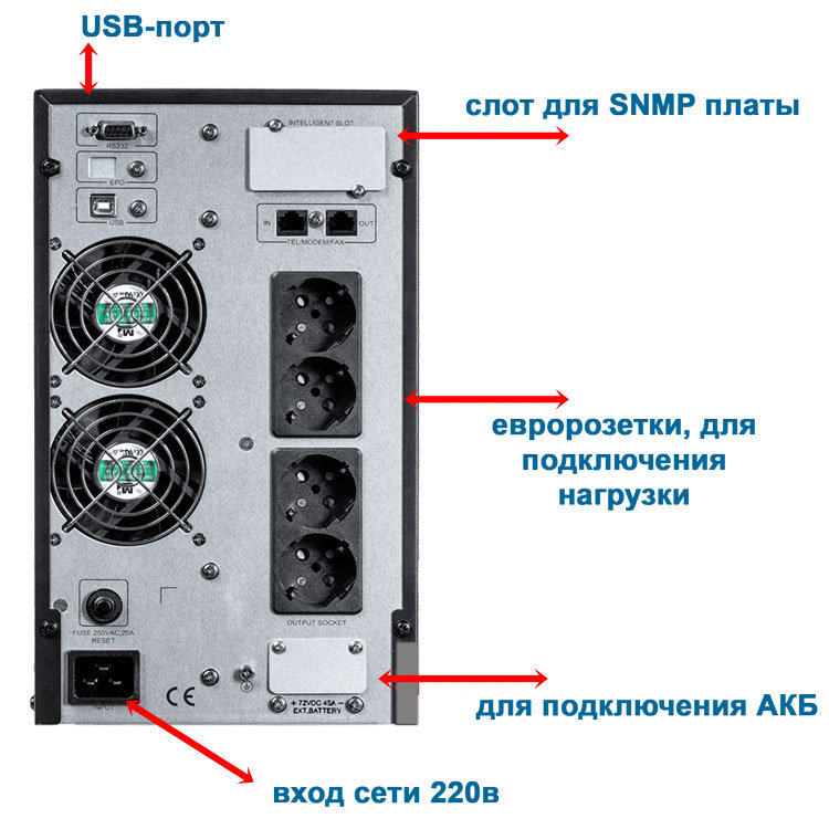 Коммутация на выходе ИБП через розетки