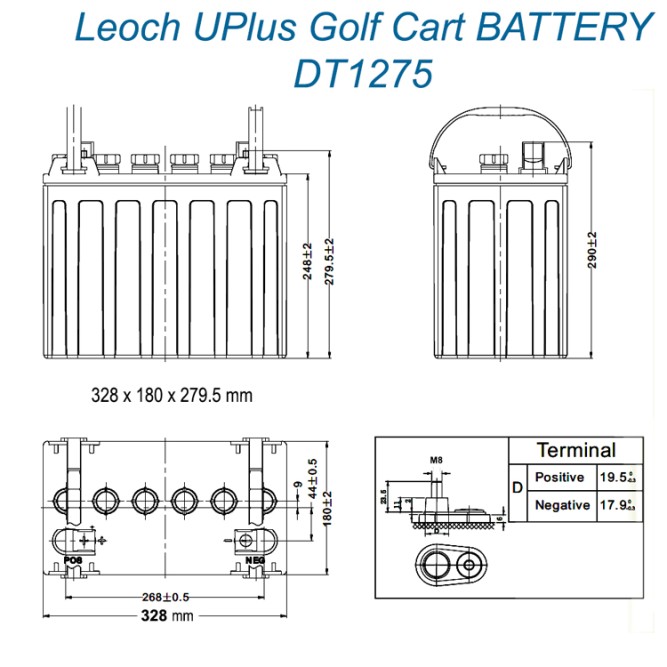 UniPlus DT1275 (12V150AH) 25 год