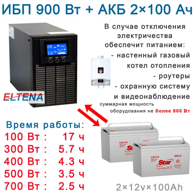 комплект ибп для котла Eltena E1000lt+2АКБ по 100ah
