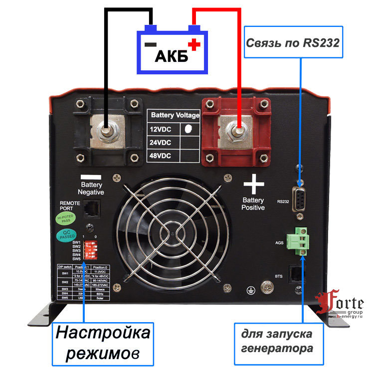 панель подключения и настроек ИБП EP3000 Pro 1kWt