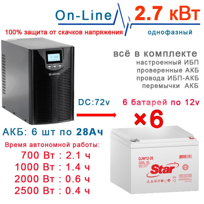 Lanches L900Pro 3кВа + 6х28Ah