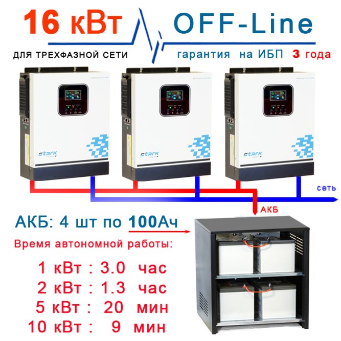 Комплект для трехфазной сети на 16кВт с АКБ 100Ah OFF-Line