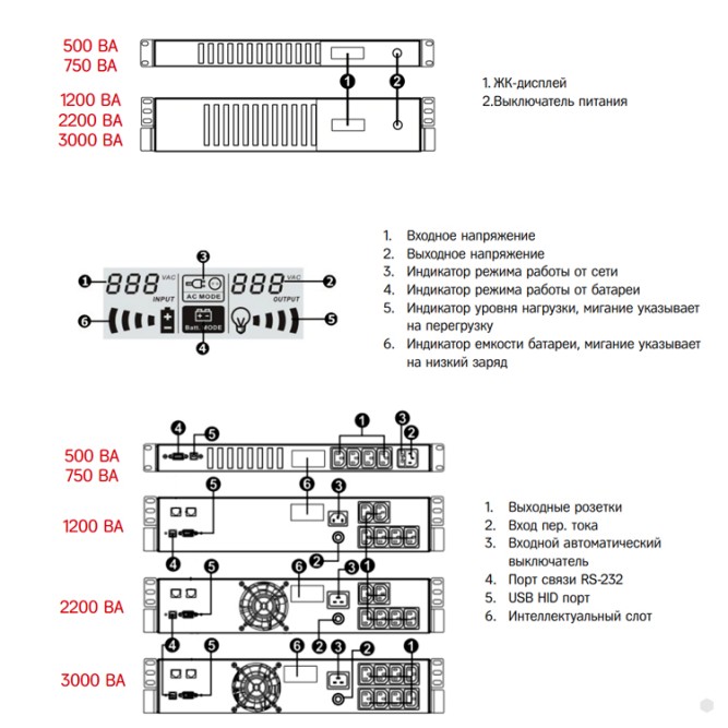 ИБП HIDEN KLPS2200RM
