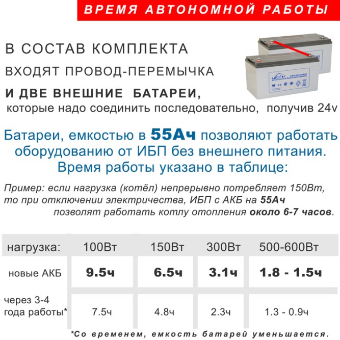 Спасатель котлов:  Stark On-Line + 2х55Ah