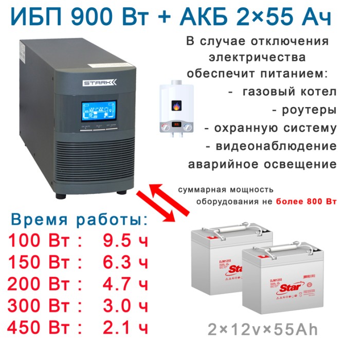 Спасатель котлов:  Stark On-Line + 2х55Ah
