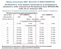 ELTENA Monolith IV 6000RT2U