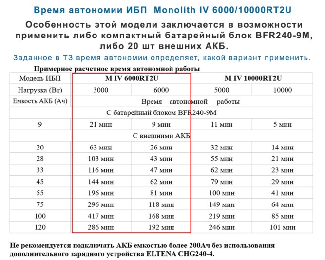 ELTENA Monolith IV 6000RT2U