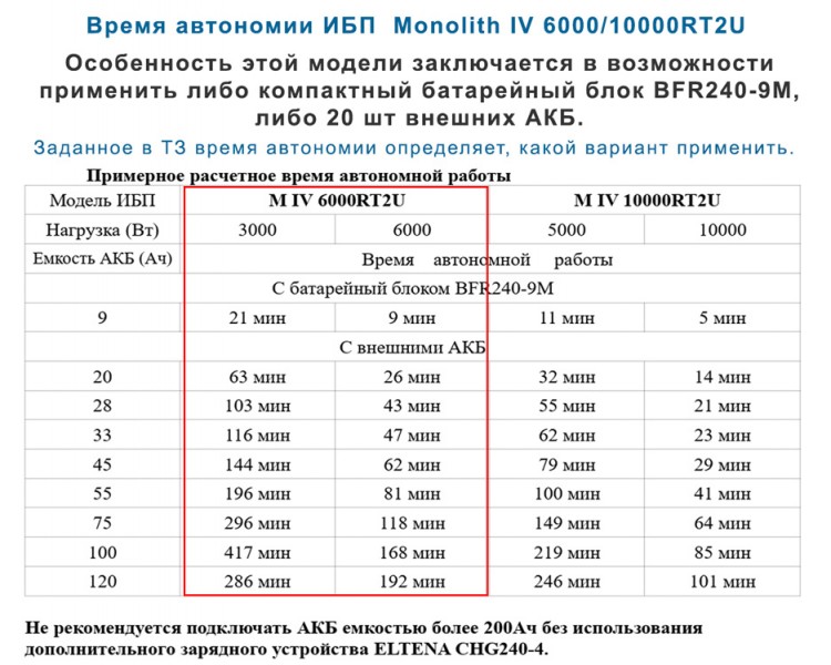 время автономной работы IV 6000RT2U