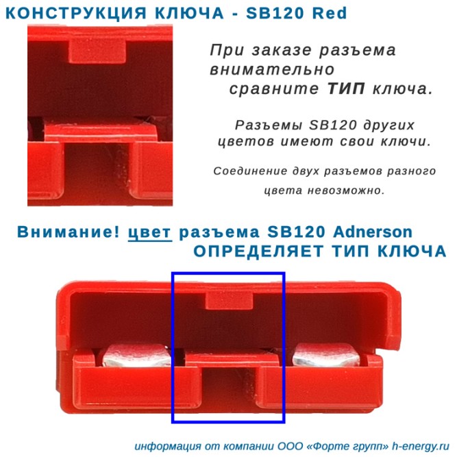 Зарядное устройство LNP 24v 50A (175-350Ah WET)