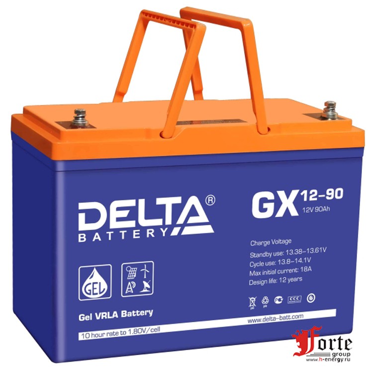 Delta GX 12-90