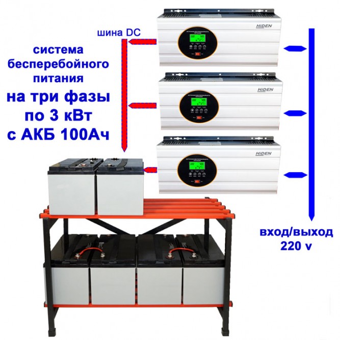 трехфазный комплект ибп для дома 9кВт 3*3kWt+6 АКБ по 100ah