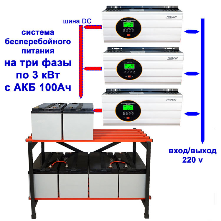 трехфазный комплект ибп для дома 9кВт 3*3kWt+6 АКБ по 100ah