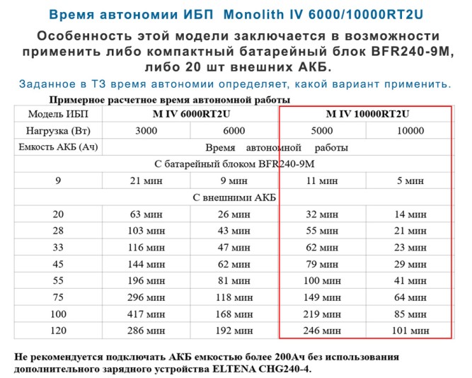 ELTENA Monolith IV 10000RT2U