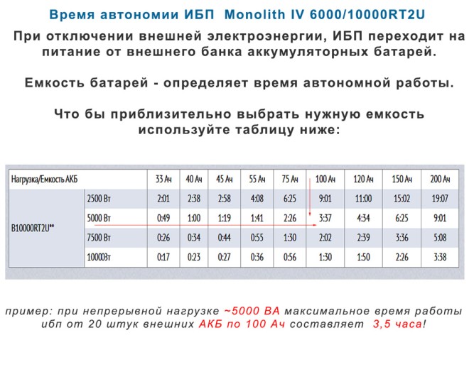 ELTENA Monolith B 10000RT2U