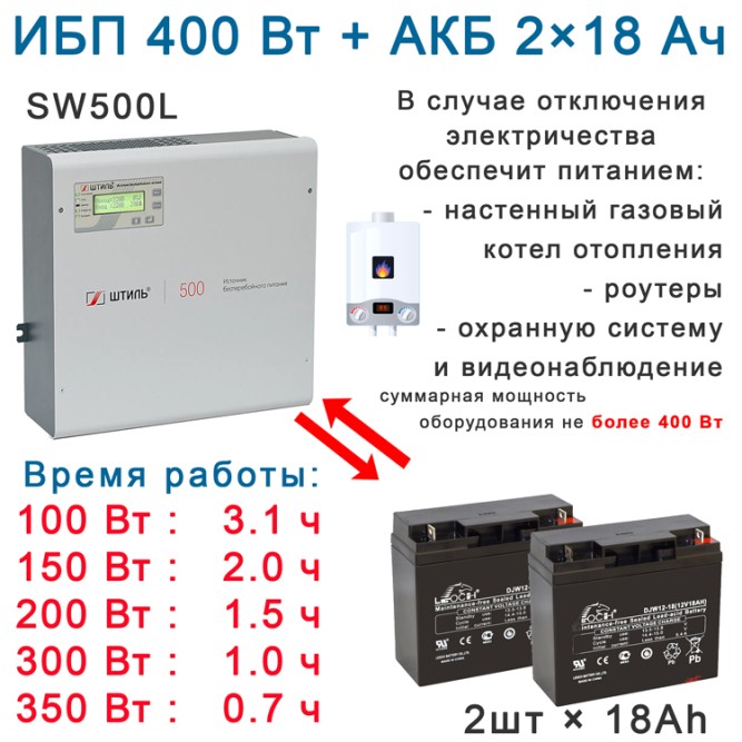 ИБП для котла Штиль SW500L + 2х18Ач Leoch