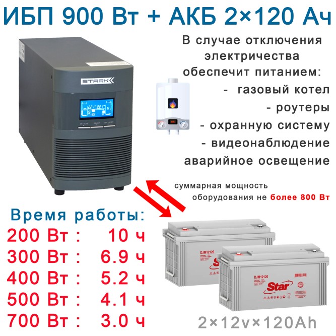 Плюс20:  Stark On-Line + 2х120Ah Star