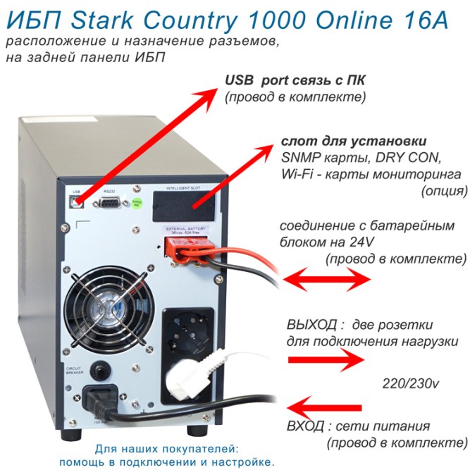 Плюс20:  Stark On-Line + 2х120Ah Star