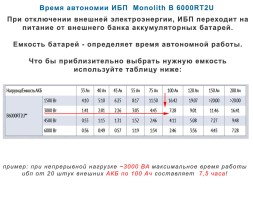ELTENA Monolith B 6000RT2U