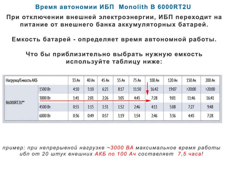 время автономной работы  6000RT2U