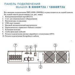 ELTENA Monolith B 6000RT2U