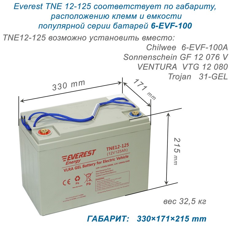 Габарит батареи Everest TNE 12-125