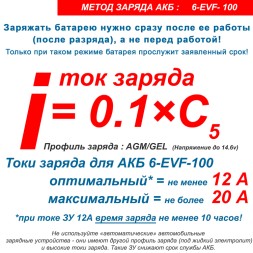 Everest TNE 12-125