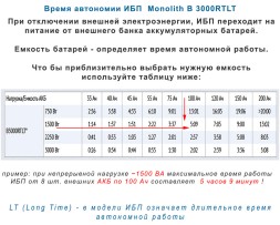 ELTENA Monolith B 3000RTLT