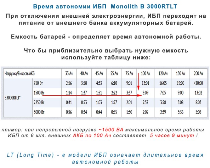 ELTENA Monolith B 3000RTLT