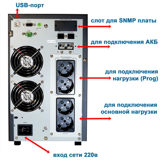 ИБП Stark 3 kVA On-Line + 6×75Ah Star